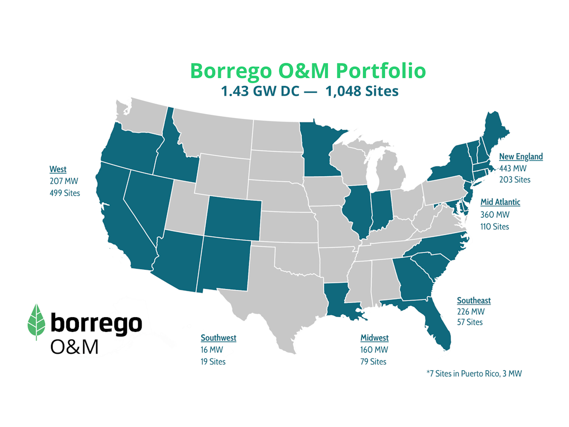 Borrego showing industry leading O&M expertise